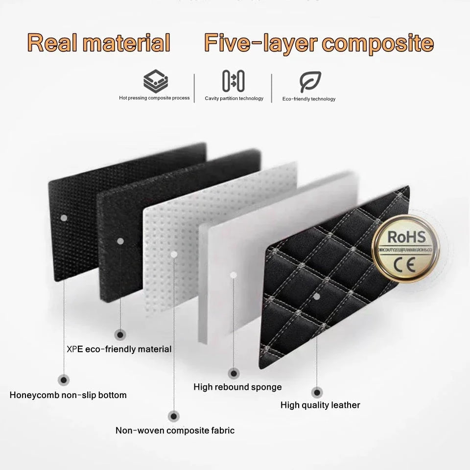 Universal Car Floor Mats PU Leather Waterproof Auto Foot Pad 5Pcs Set Protector Automobile Interior Carpet Accessories Interior