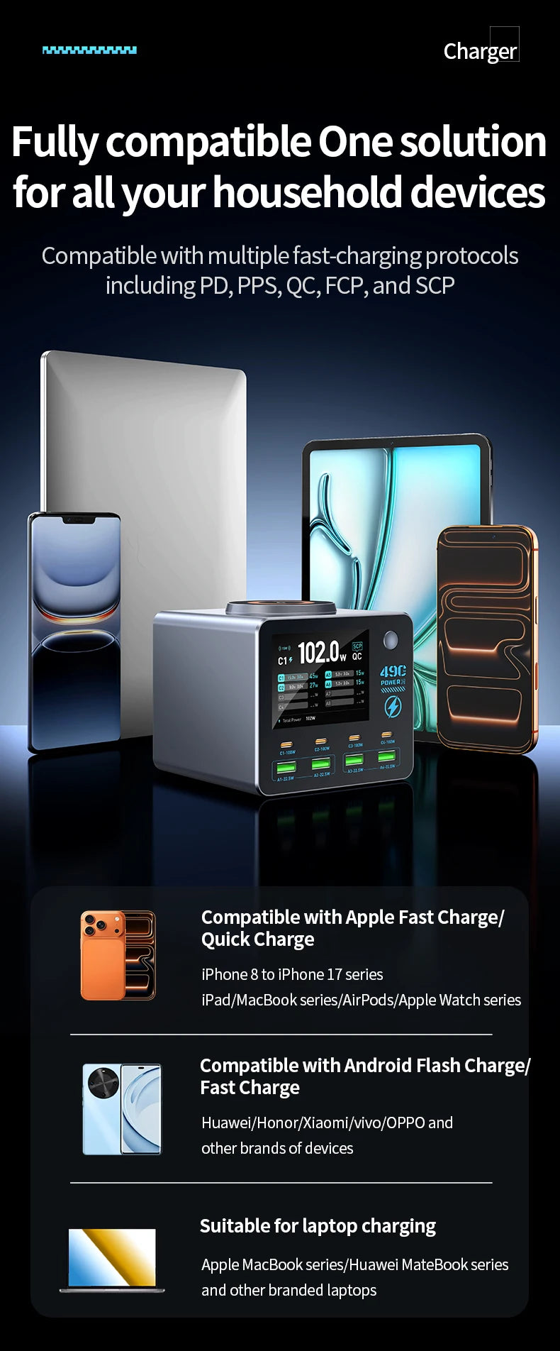 140W Smart Digital Multi-Port Charger 4C4A Wireless Charging for Smartphones Tablets And More - Fast Charging Hub