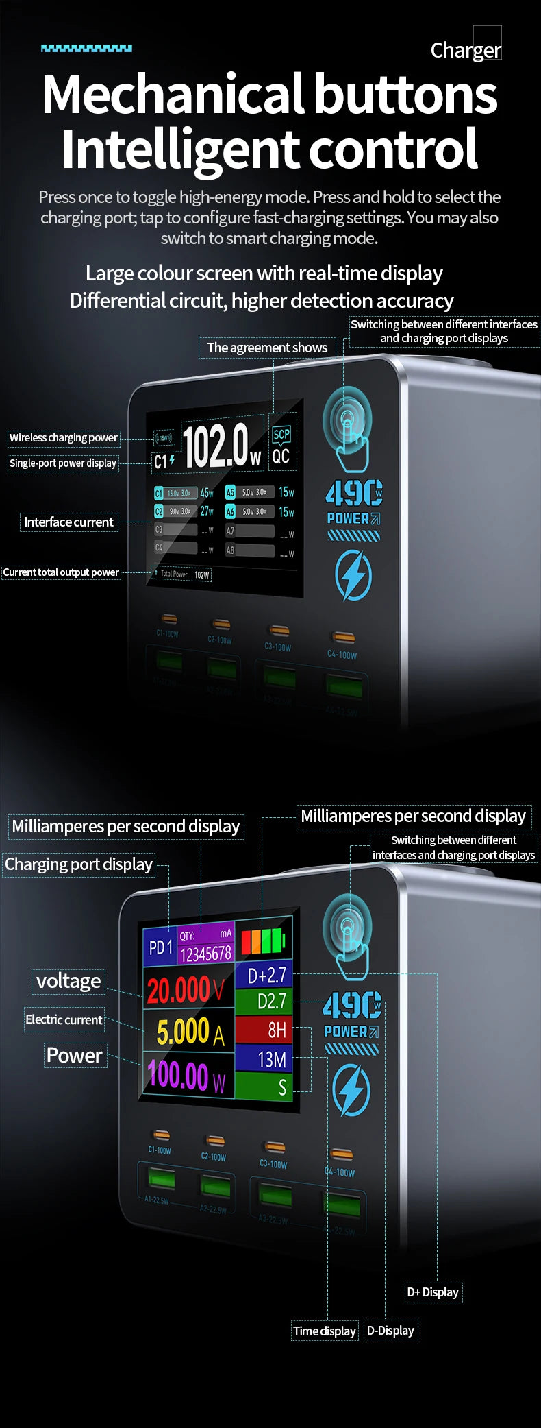 140W Smart Digital Multi-Port Charger 4C4A Wireless Charging for Smartphones Tablets And More - Fast Charging Hub