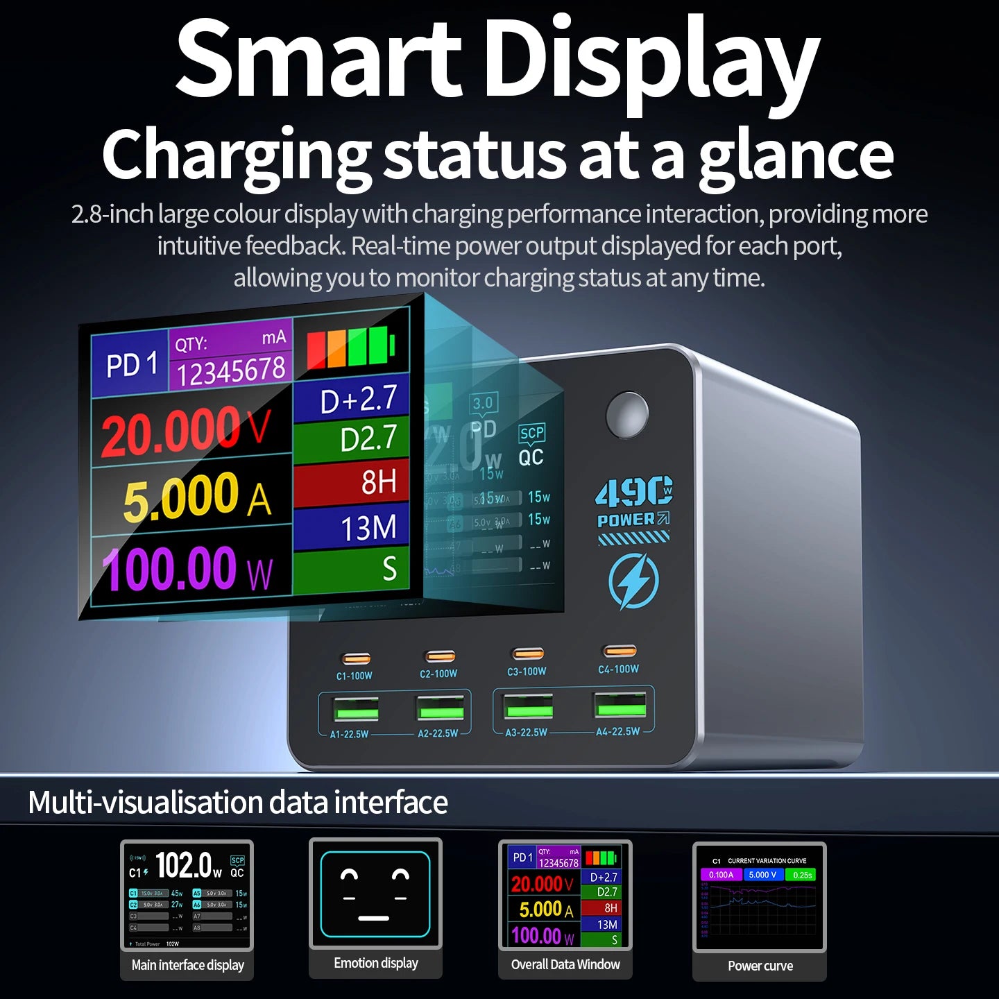 140W Smart Digital Multi-Port Charger 4C4A Wireless Charging for Smartphones Tablets And More - Fast Charging Hub