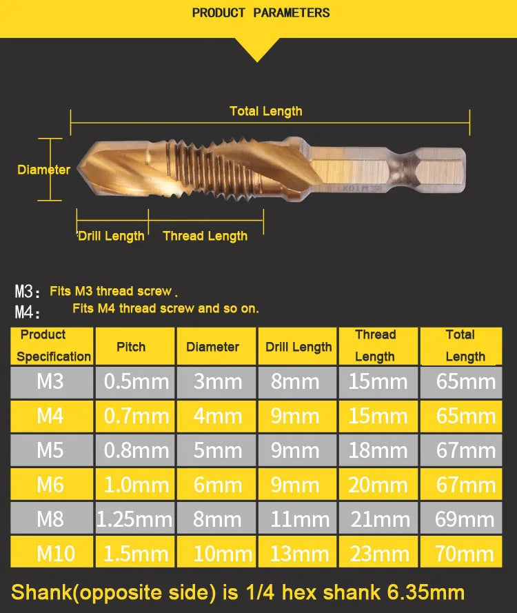 Drill & Tap Set – M3–M10 Hex Shank, HSS Thread Bits