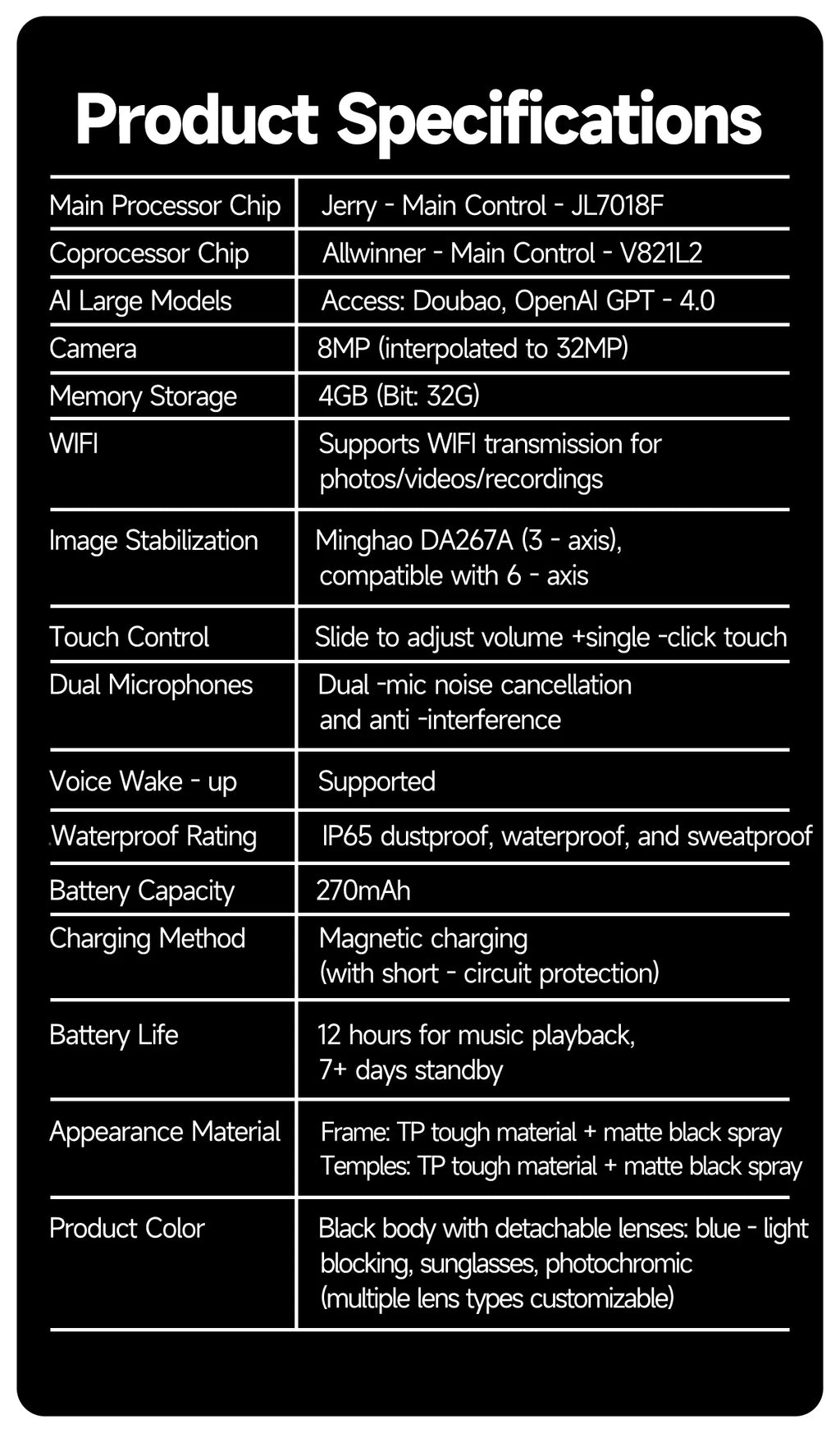 AI Smart Glasses with 8MP Camera – WiFi 5G/4G, Bluetooth, Voice Assistant, Music & Video | Men & Women