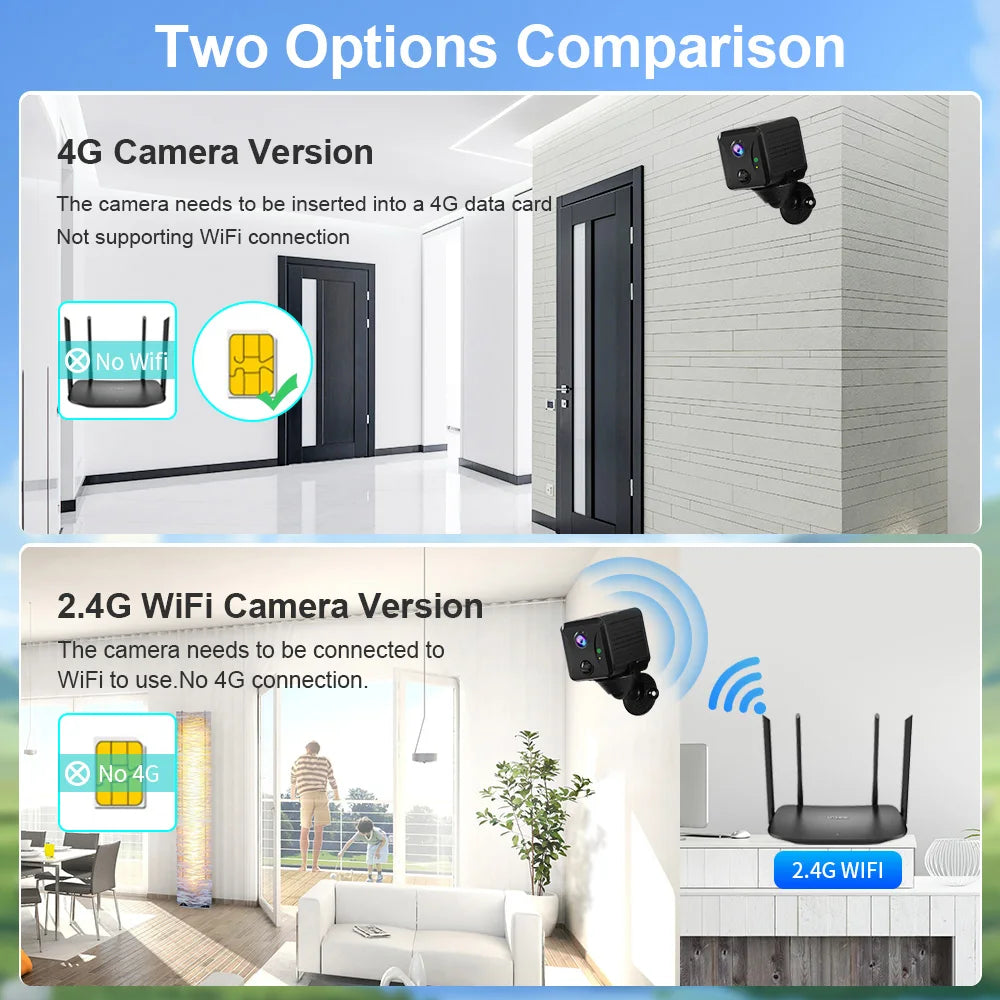 LS VISION 5MP Mini 4G WiFi Security Camera, PIR Motion Detection, 2-Pack