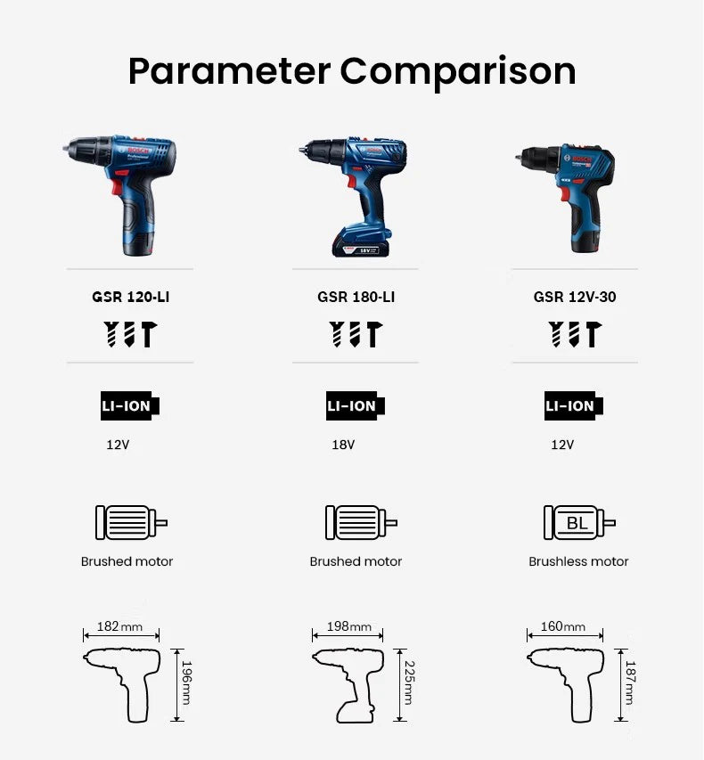 Bosch GSR120 Li 12V Cordless Screwdriver – 30Nm, 20-Level Torque