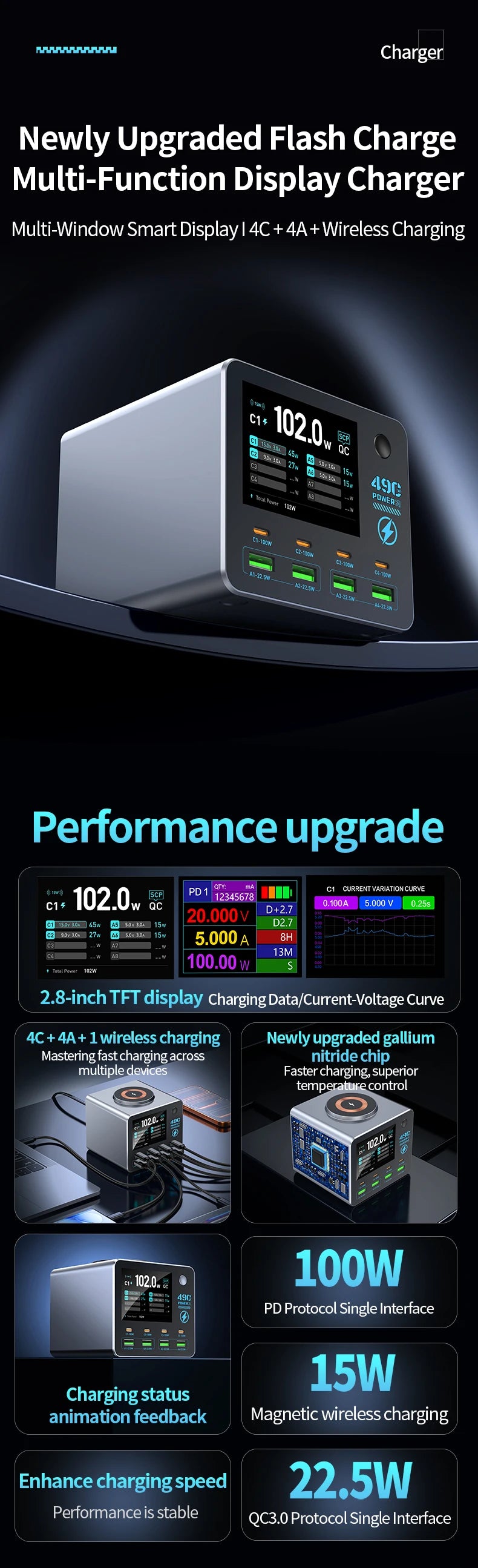 140W Smart Digital Multi-Port Charger 4C4A Wireless Charging for Smartphones Tablets And More - Fast Charging Hub