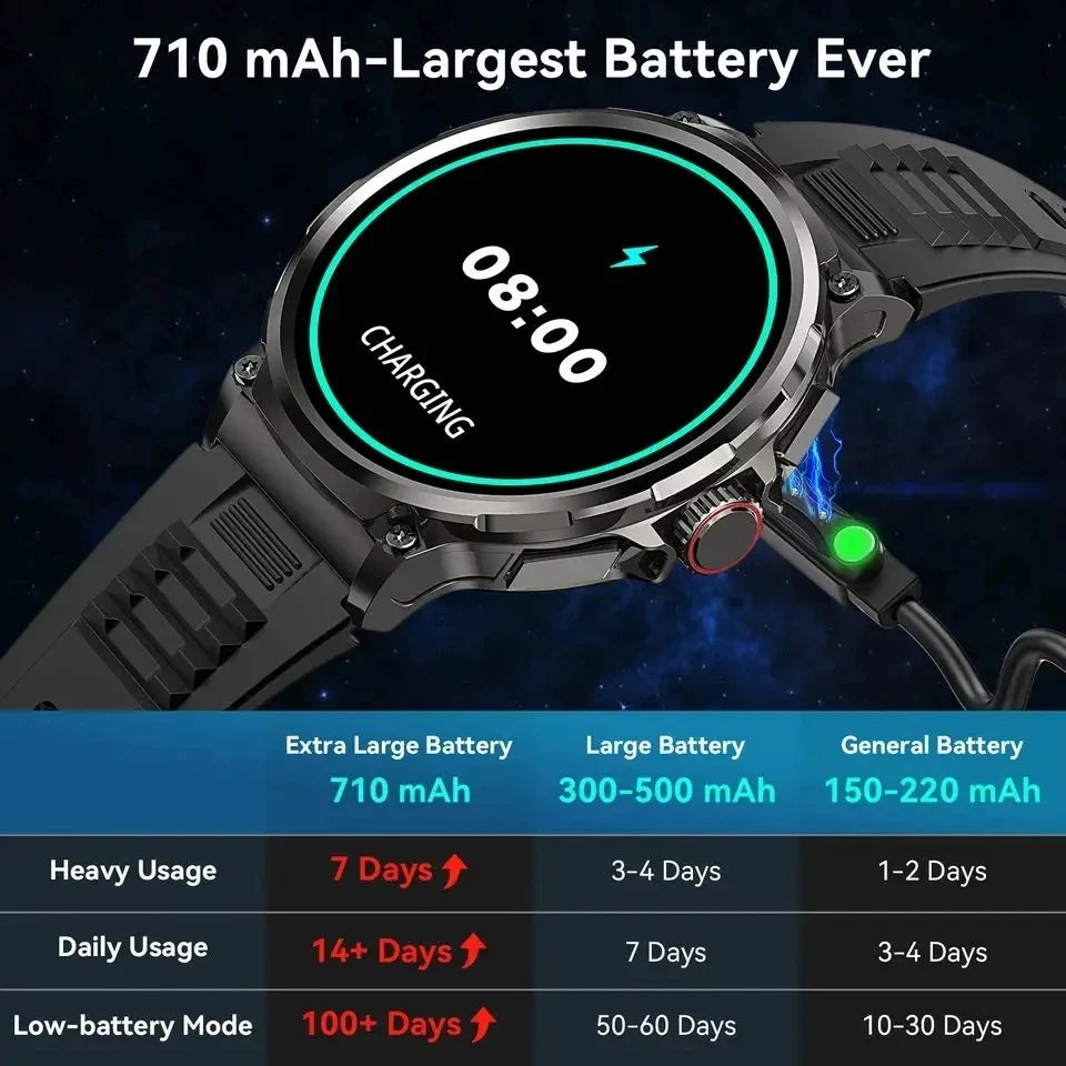 2026 New SmartWatch Men 1.85-Inch HD Sports Bluetooth Call GPS Sports Fitness Tracker Heart Monitor 710mAh Waterproof For Gift