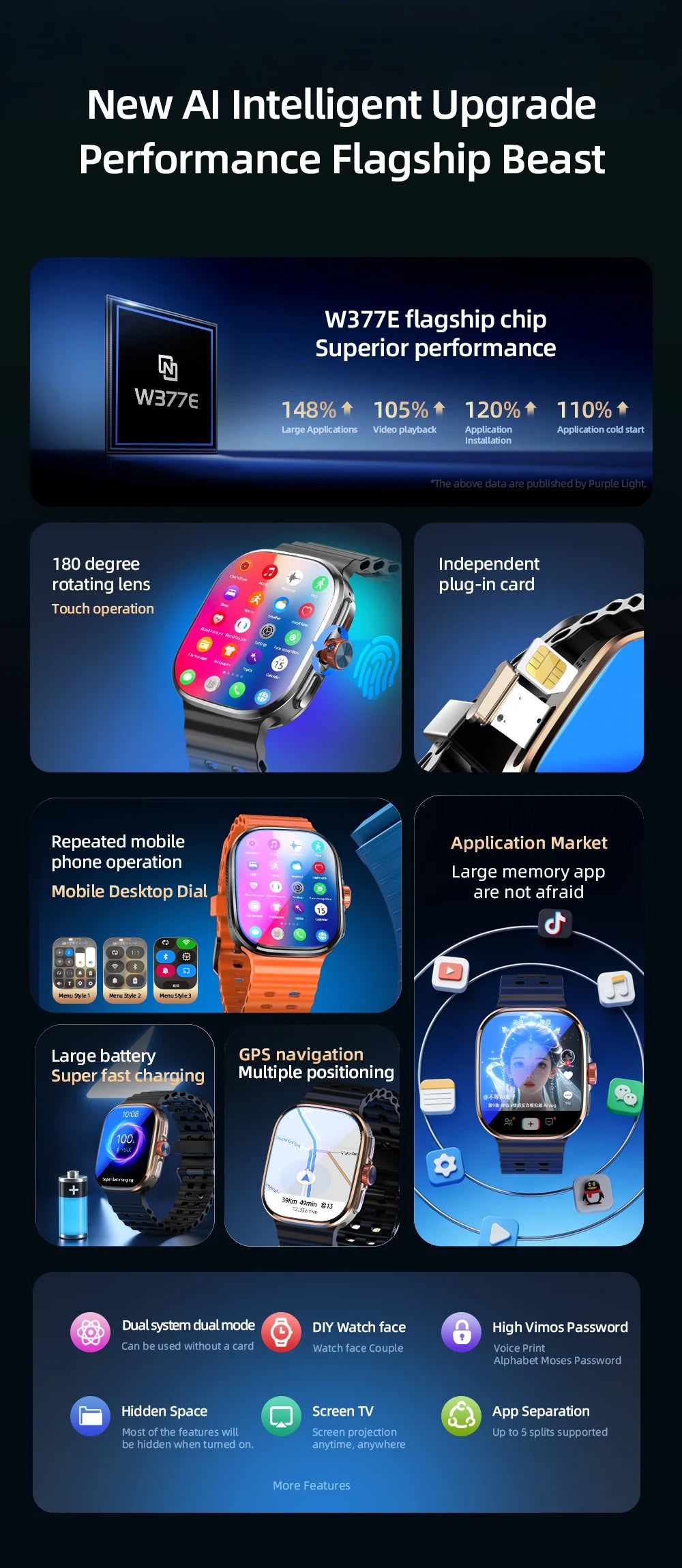 New Smartwatch 5G LTE  Android 13.0 2.29'' AMOLED Display Smart Watch With 800W Pull-out Camera Face/Fingerprint Unlock Sim Card