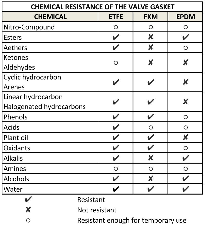 IBC Tank Valve 75mm Inlet - 2" NTP - PTFE